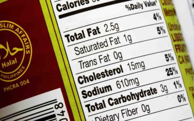 Infographic of Key Changes to the Nutrition Facts Label