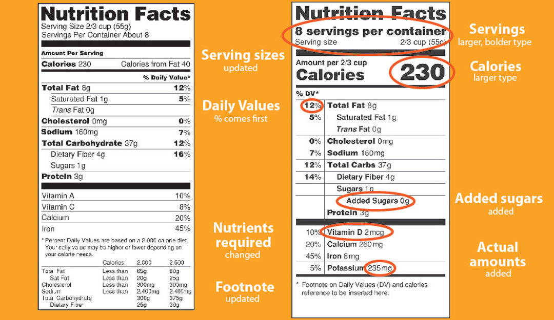 When to Get an FDA Nutrition Label and Why