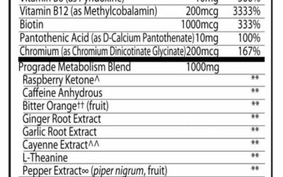 Supplement Labeling: Decoding the Supplement Fact Panel